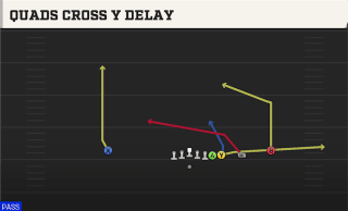 Quads Cross Y Delay play art