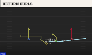 Return Curls play art