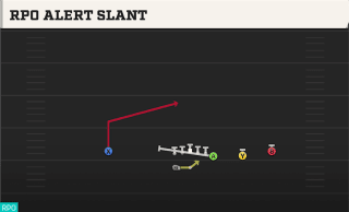 RPO Alert Slant play art
