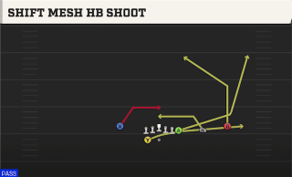 Shift Mesh HB Shoot play art