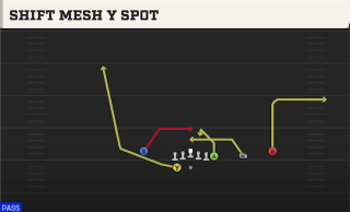 Shift Mesh Y Spot play art