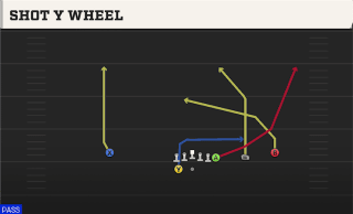 Shot Y Wheel play art