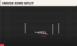 Inside Zone Split play art