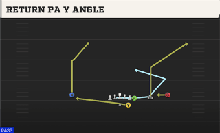 Return PA Y Angle play art