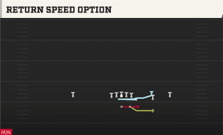 Return Speed Option play art