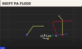Shift PA Flood play art
