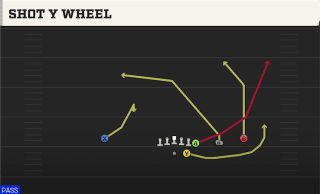 Shot Y Wheel play art