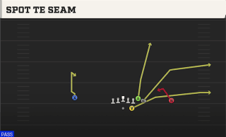 Spot TE Seam play art