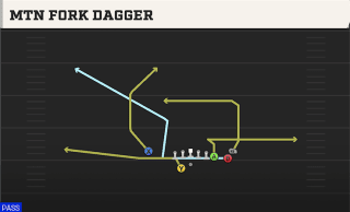 Mtn Fork Dagger play art