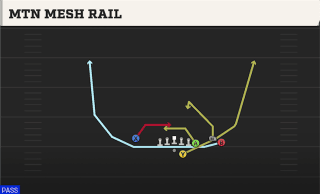 Mtn Mesh Rail play art