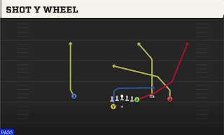 Shot Y Wheel play art