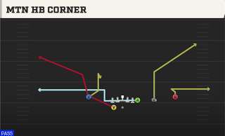 Mtn HB Corner play art