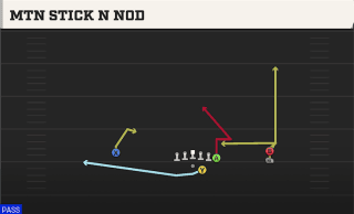 Mtn Stick N Nod play art