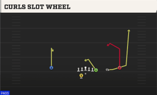 Curls Slot Wheel play art