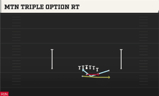 Mtn Triple Option RT play art