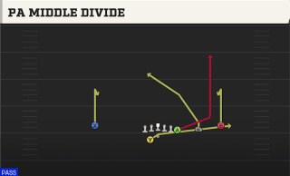 PA Middle Divide play art