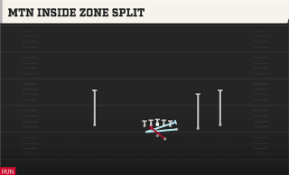 Mtn Inside Zone Split play art