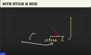 Mtn Stick N Nod play art