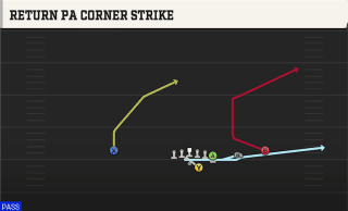Return PA Corner Strike play art