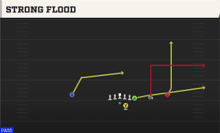 Strong Flood play art