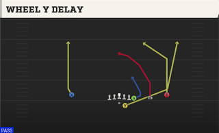 Wheel Y Delay play art