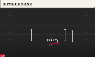 Outside Zone play art
