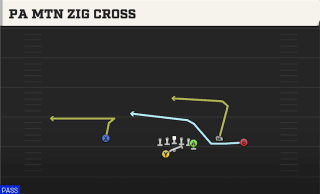 PA Mtn Zig Cross play art