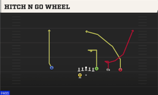 Hitch N Go Wheel play art
