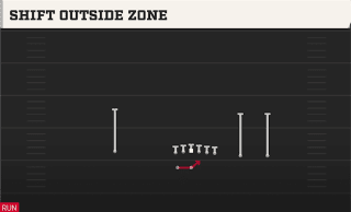 Shift Outside Zone play art