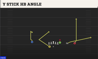 Y Stick HB Angle play art