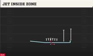 Jet Inside Zone play art