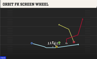 Orbit Fk Screen Wheel play art