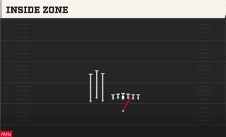 Inside Zone play art