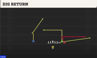 Dig Return play art