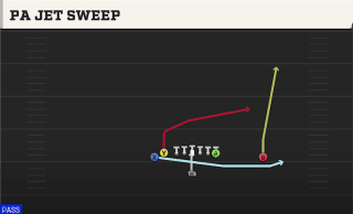 PA Jet Sweep play art