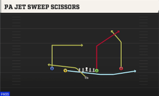 PA Jet Sweep Scissors play art