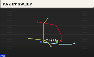 PA Jet Sweep play art