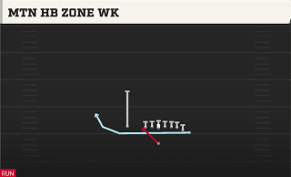 Mtn HB Zone WK play art