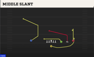 Middle Slant play art