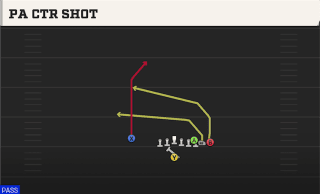 PA Ctr Shot play art