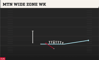 Mtn Wide Zone WK play art