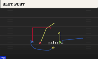 Slot Post play art