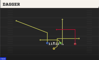 Dagger play art