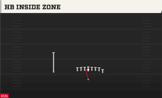 HB Inside Zone play art