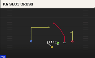 PA Slot Cross play art