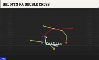 Dbl Mtn PA Double Cross play art