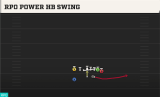 RPO Power HB Swing play art