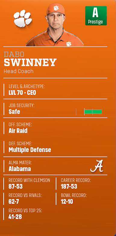 Dabo Swinney