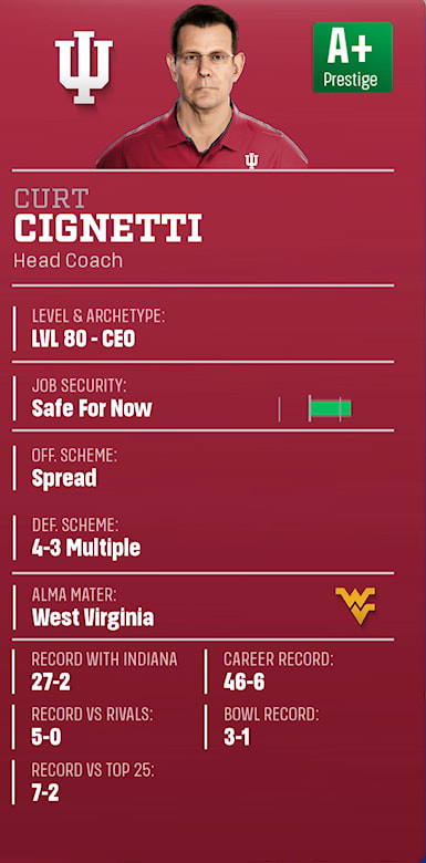 Curt Cignetti