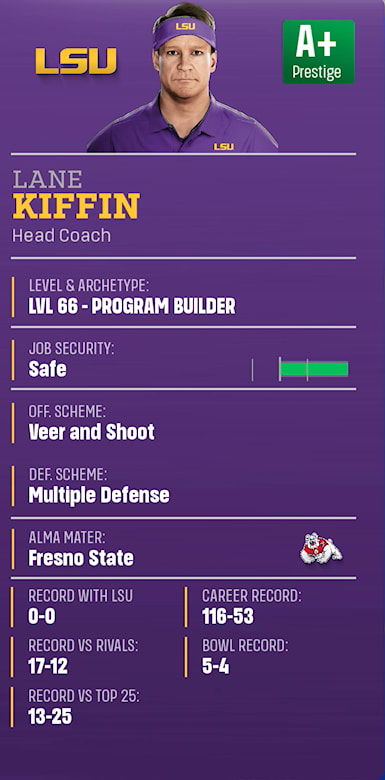 Lane Kiffin